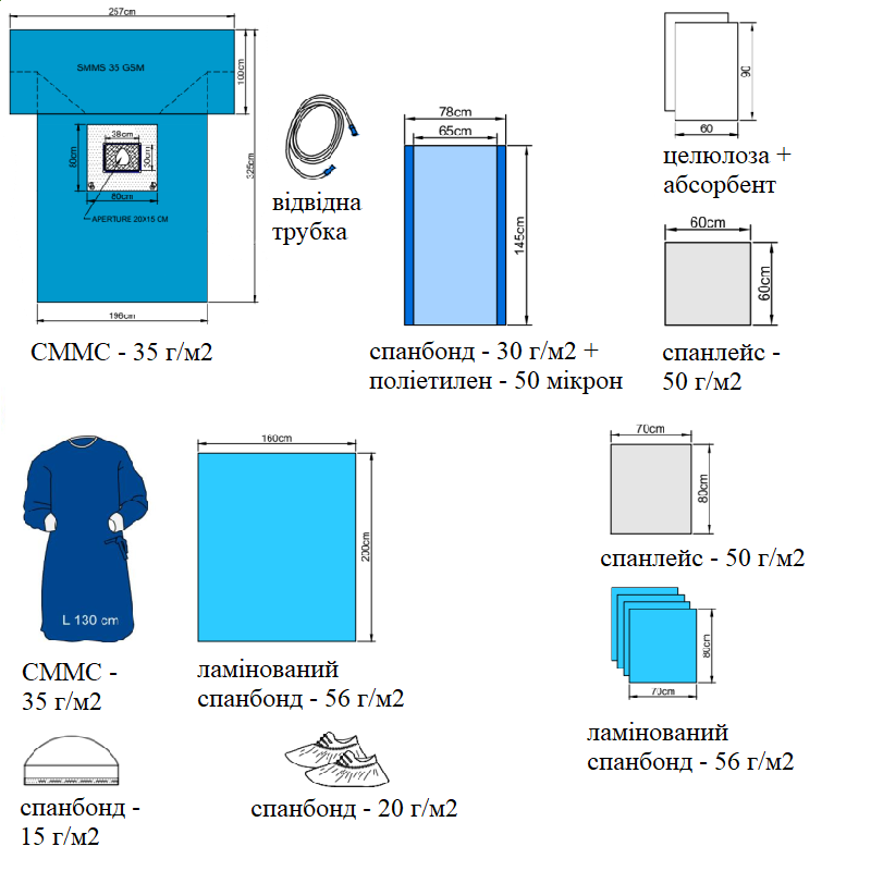 Набір покриттів операційних для кесаревого розтину №4 (стерильний) NUREL®